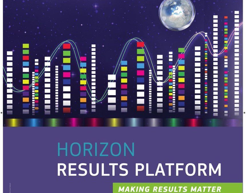 Dostupni rezultati istraživanja preko  Horizon Results Platform