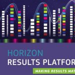 Research results available through the Horizon Results Platform