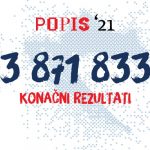 IRMO aktualno „Identitetska politika protiv materijalne stvarnosti: politika tumačenja rezultata Popisa stanovništva 2021. u Hrvatskoj“