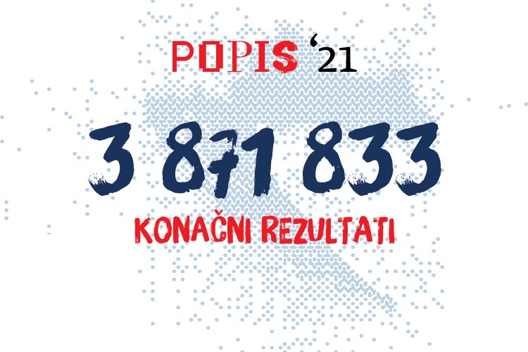 IRMO aktualno „Identitetska politika protiv materijalne stvarnosti: politika tumačenja rezultata Popisa stanovništva 2021. u Hrvatskoj“